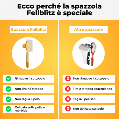VelluxCare™