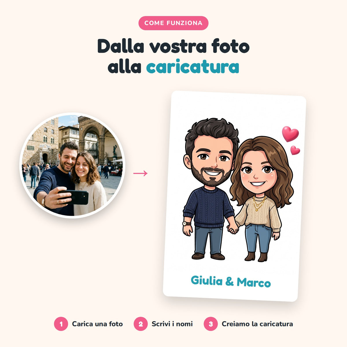 Dalla foto alla caricatura