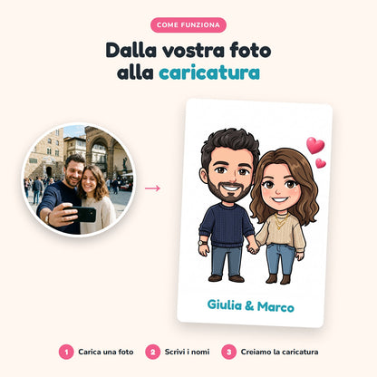 Dalla foto alla caricatura