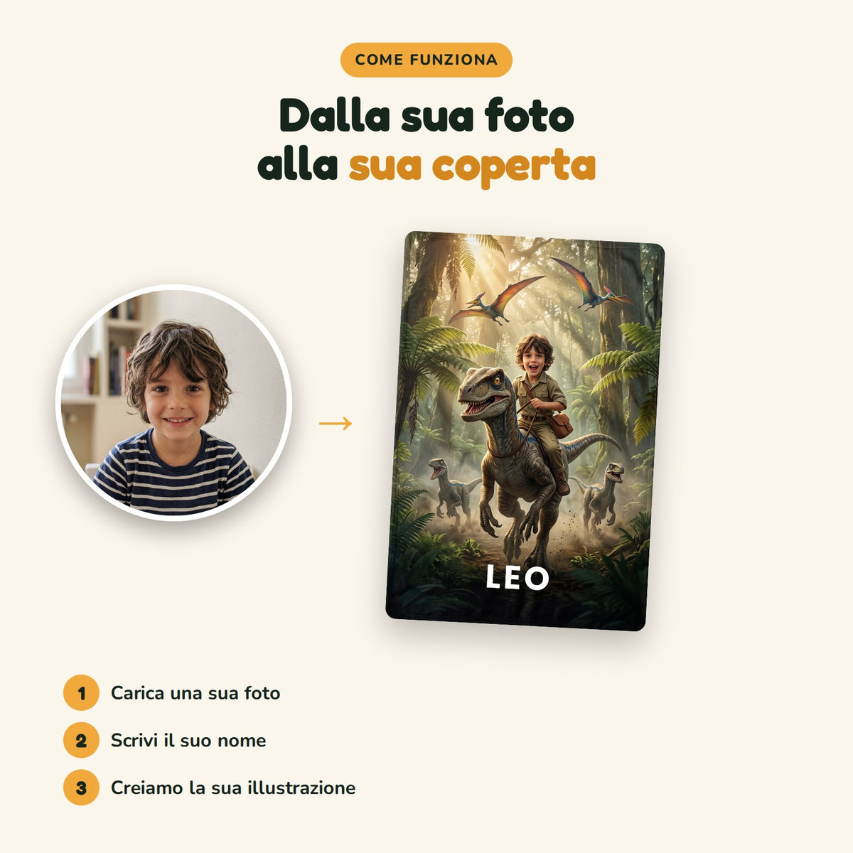 Dalla sua foto alla sua coperta