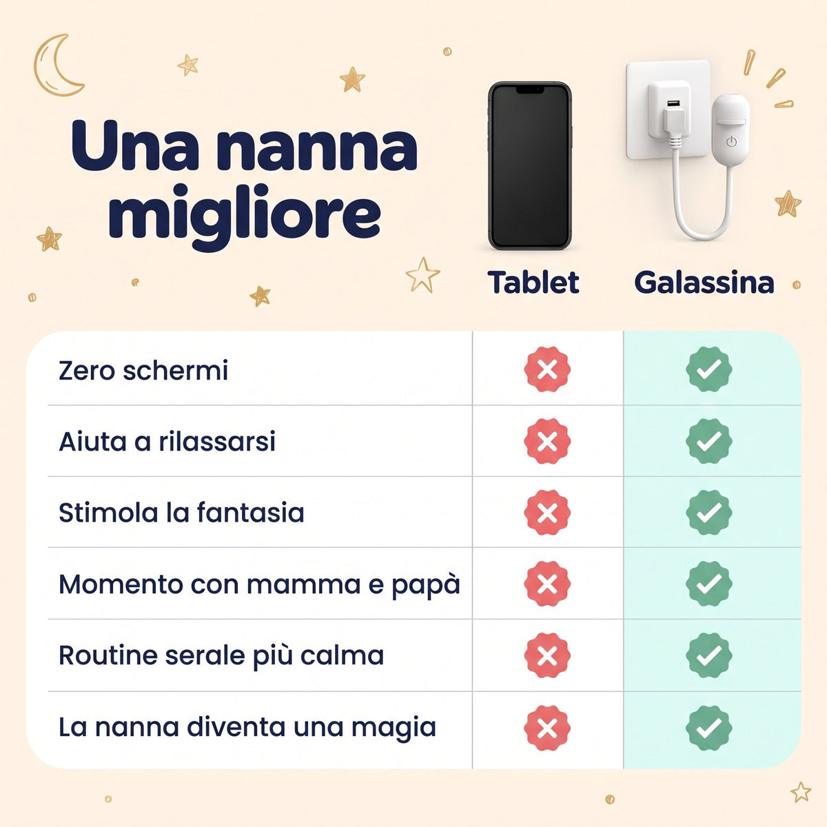 Galassina contro tablet