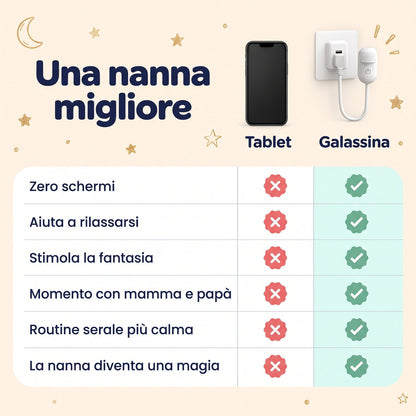 Galassina contro tablet