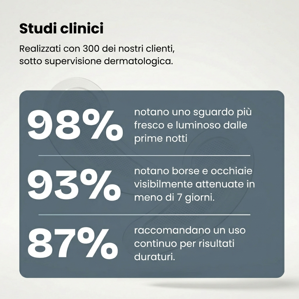 Perfiorna™