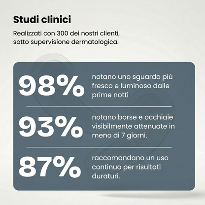 Perfiorna™