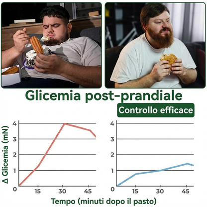 Nutrìvora™