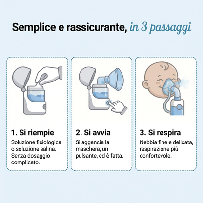 RespiraDolce™