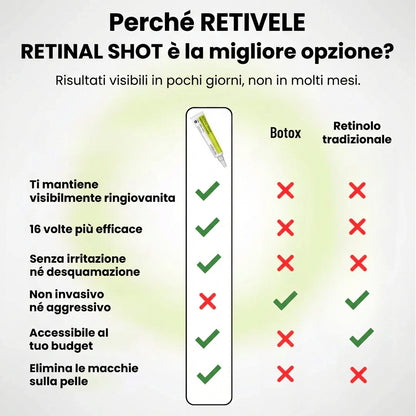 Retinélia Suprema™