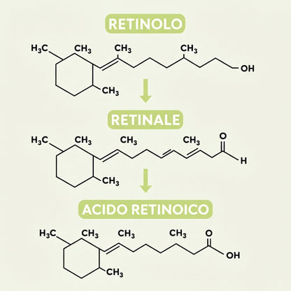 Retinélia Suprema™
