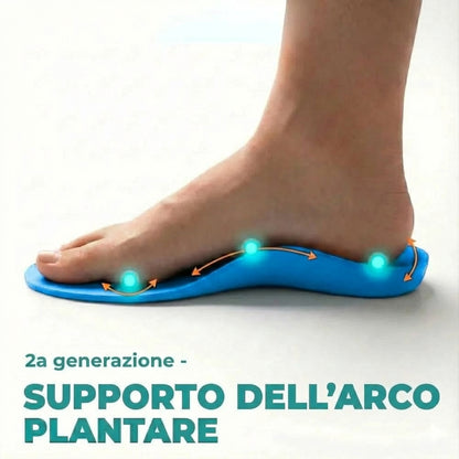 PlantoFlex™