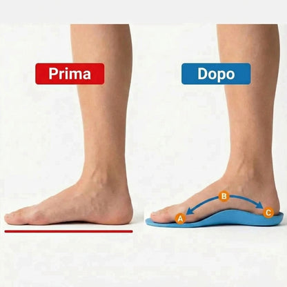 PlantoFlex™