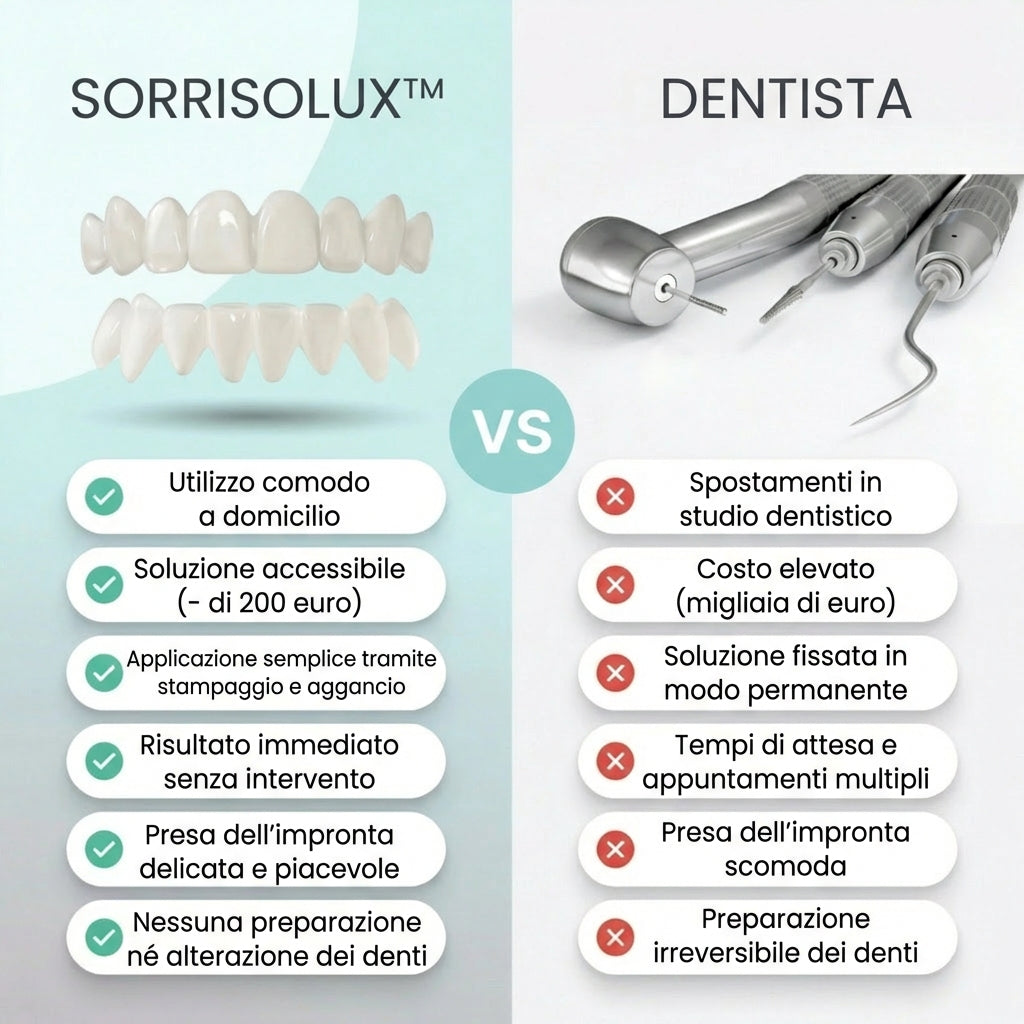 SorrisoLux™