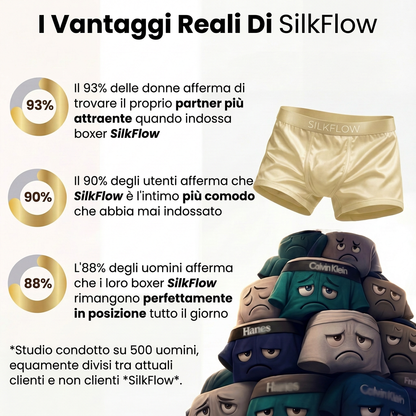 SilkFlow™