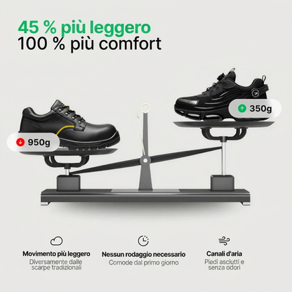 ForgeStep™