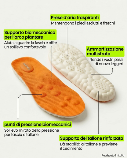 Solevia™
