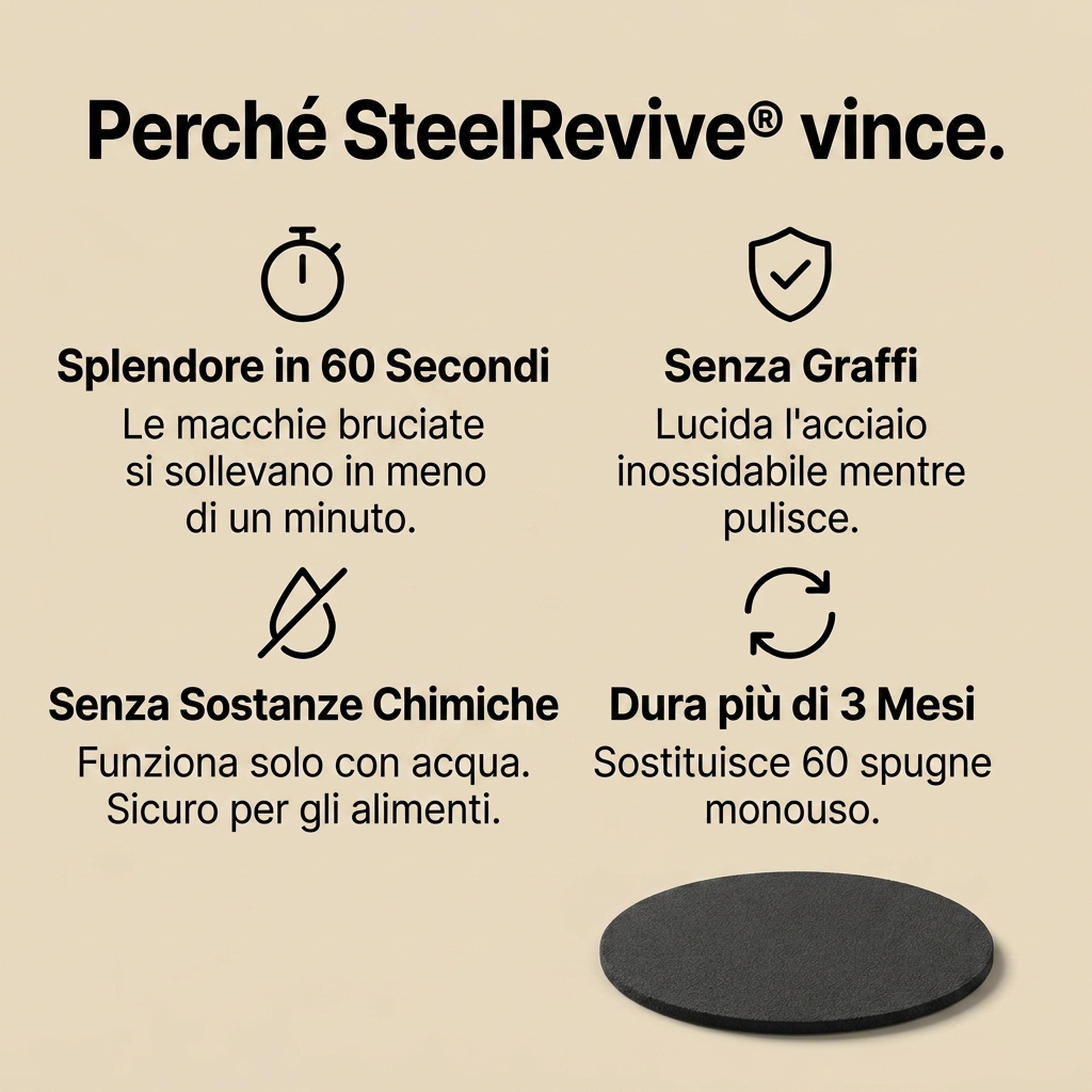 SteelRevive™
