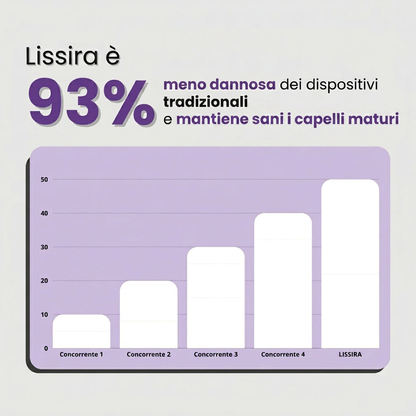 Lissira™