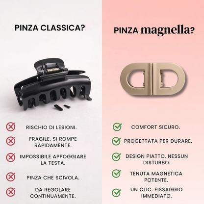 Magnella™