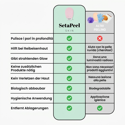 SetaPeel™