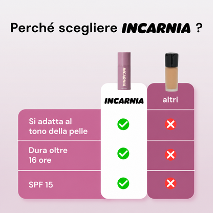 Incarnia