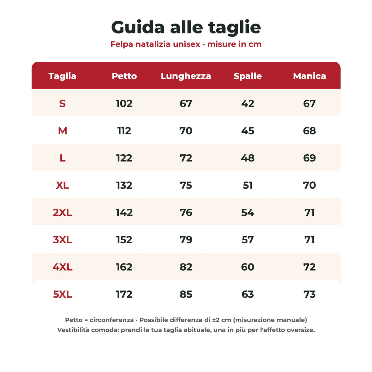 Guida alle taglie