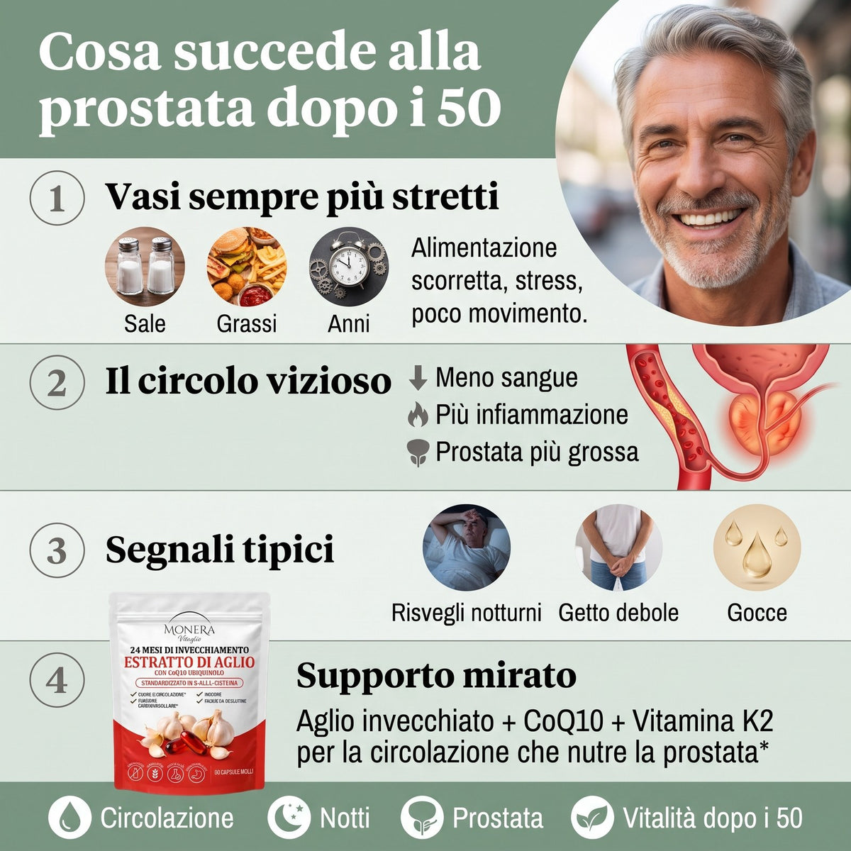 Cosa succede alla prostata dopo i 50