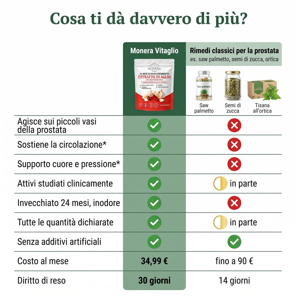 Vitaglio contro i rimedi classici per la prostata