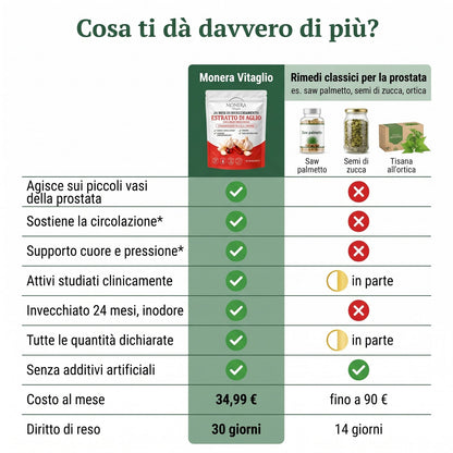 Vitaglio contro i rimedi classici per la prostata