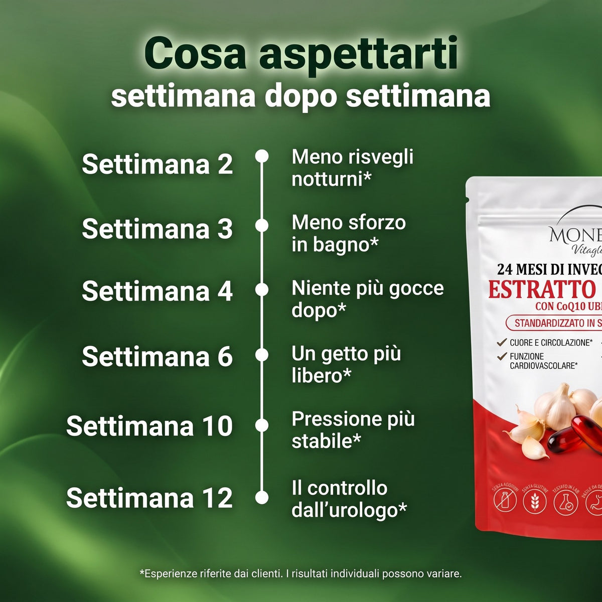 Cosa aspettarti settimana dopo settimana