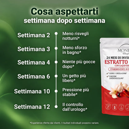 Cosa aspettarti settimana dopo settimana